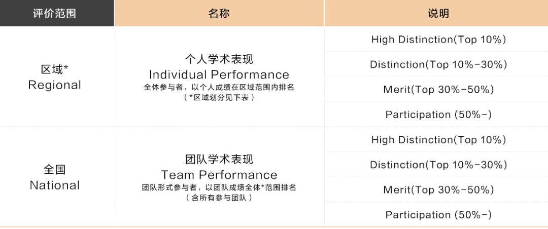 MIT官方推荐赛，2024国际语言学奥赛IOLC新赛季备赛报名中！