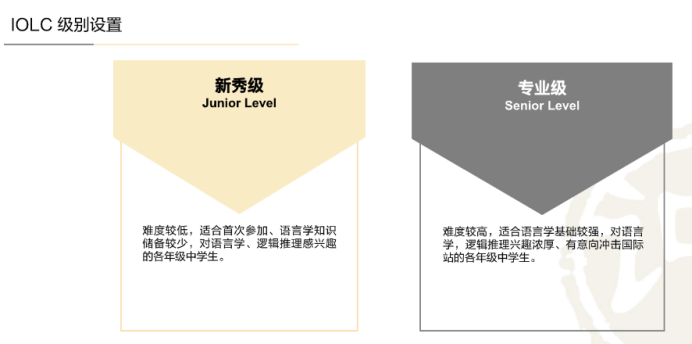 2024 IOLC国际语言奥林匹克竞赛报名开启！