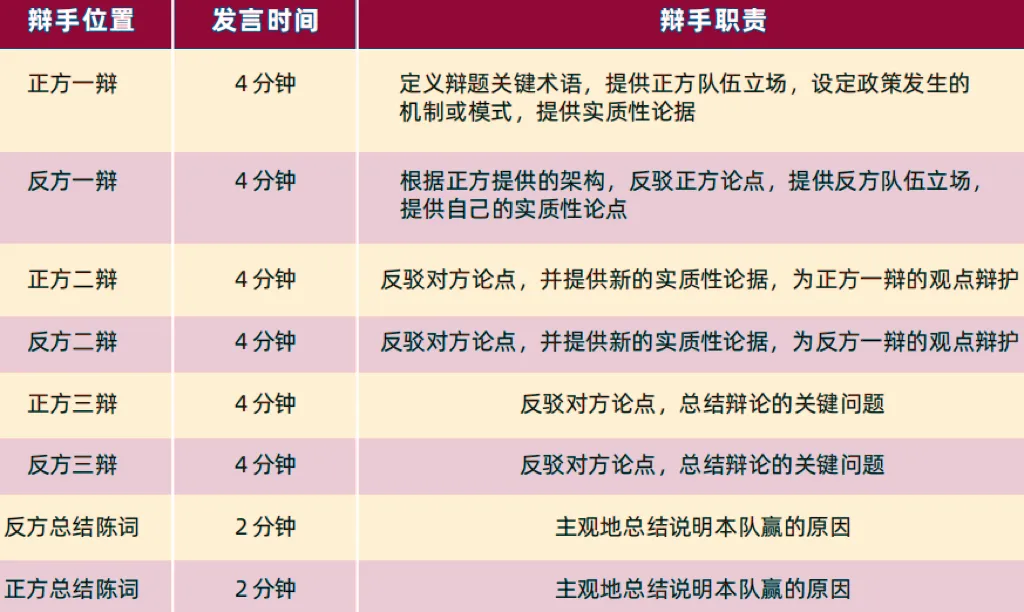 NHSDLC深圳赛区开放报名！附赛事规则详解~