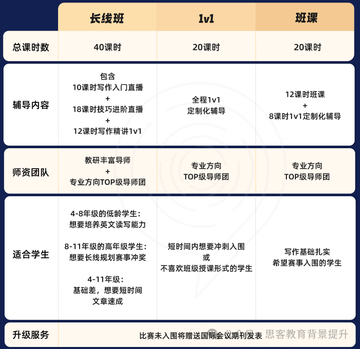 John locke报名流程及费用如何？附johnlocke2025备考规划