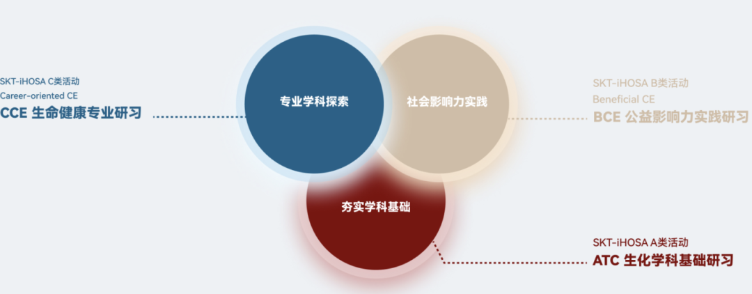 HOSA赛事升级，iHOSA全新登场！全球生物健康领域的巅峰赛事，开启未来领袖的研习之旅！