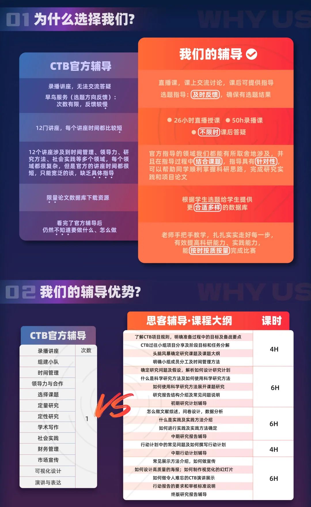 CTB竞赛课题是什么？CTB课题如何选？机构CTB课题上新，赶快查看！