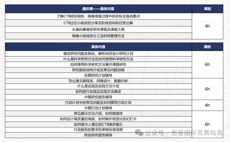 CTB竞赛的组队规则是什么？有哪些组队建议？附CTB竞赛全流程介绍