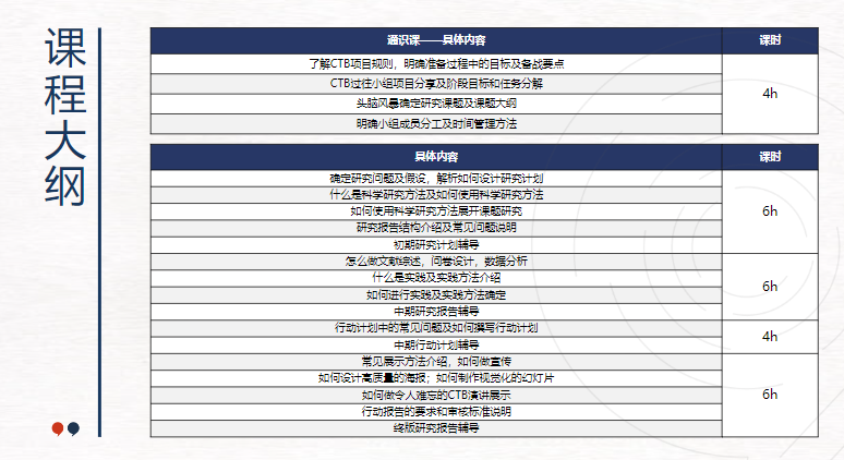 2024-25年CTB竞赛参赛时间及流程公布，机构CTB最新课题火热招生中…