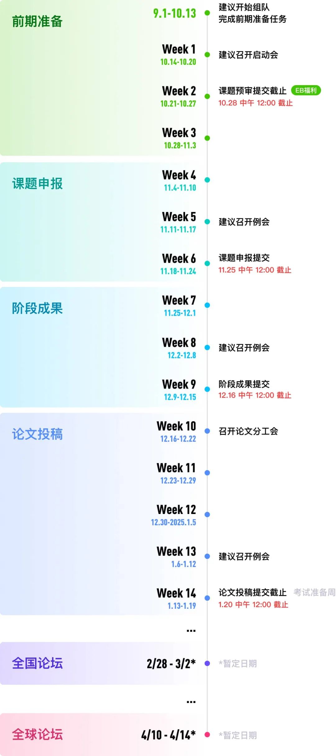 2024-25年CTB竞赛参赛时间及流程公布，机构CTB最新课题火热招生中…