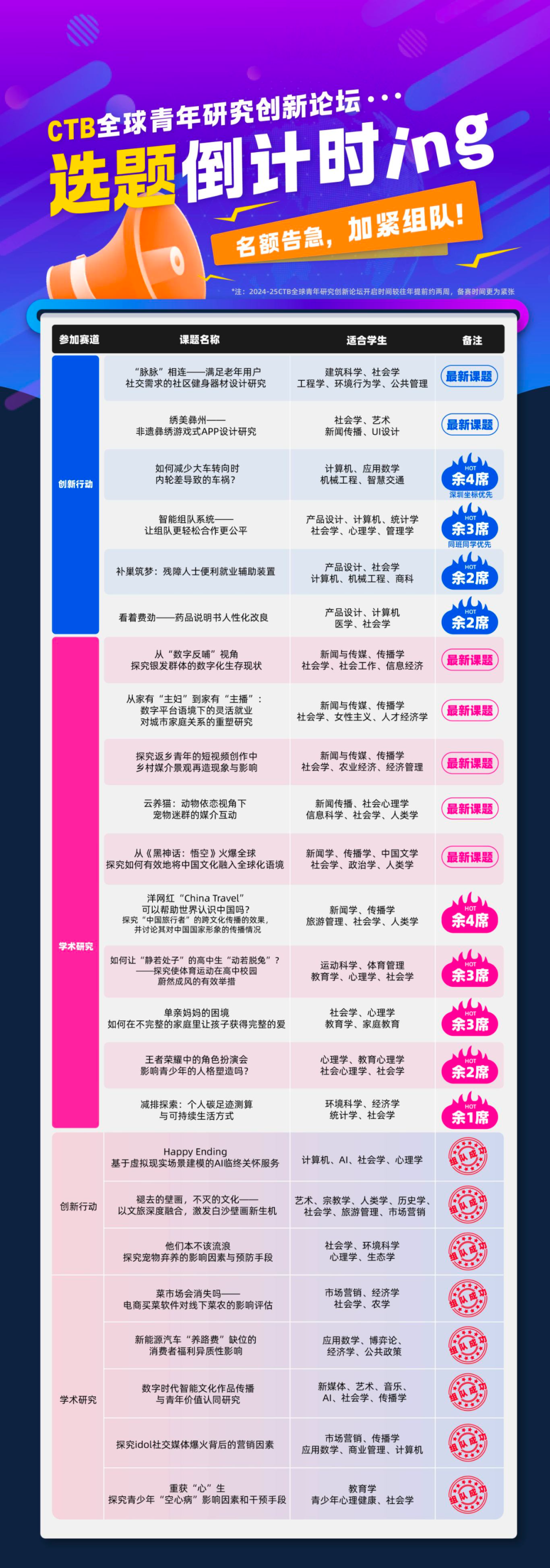 2024-25年CTB竞赛参赛时间及流程公布，机构CTB最新课题火热招生中…