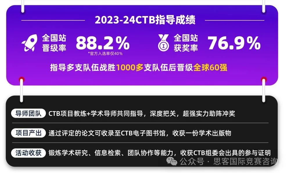 2024-2025年CTB竞赛最全赛制解读！CTB比赛语言/评审标准/报名费用/项目类型