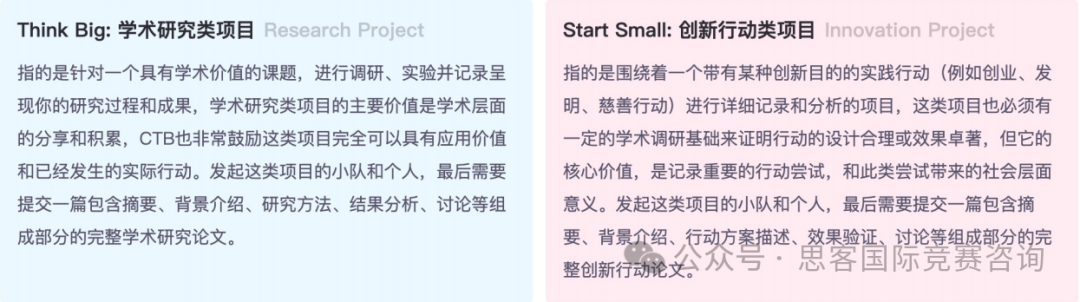 2024-2025年CTB竞赛最全赛制解读！CTB比赛语言/评审标准/报名费用/项目类型