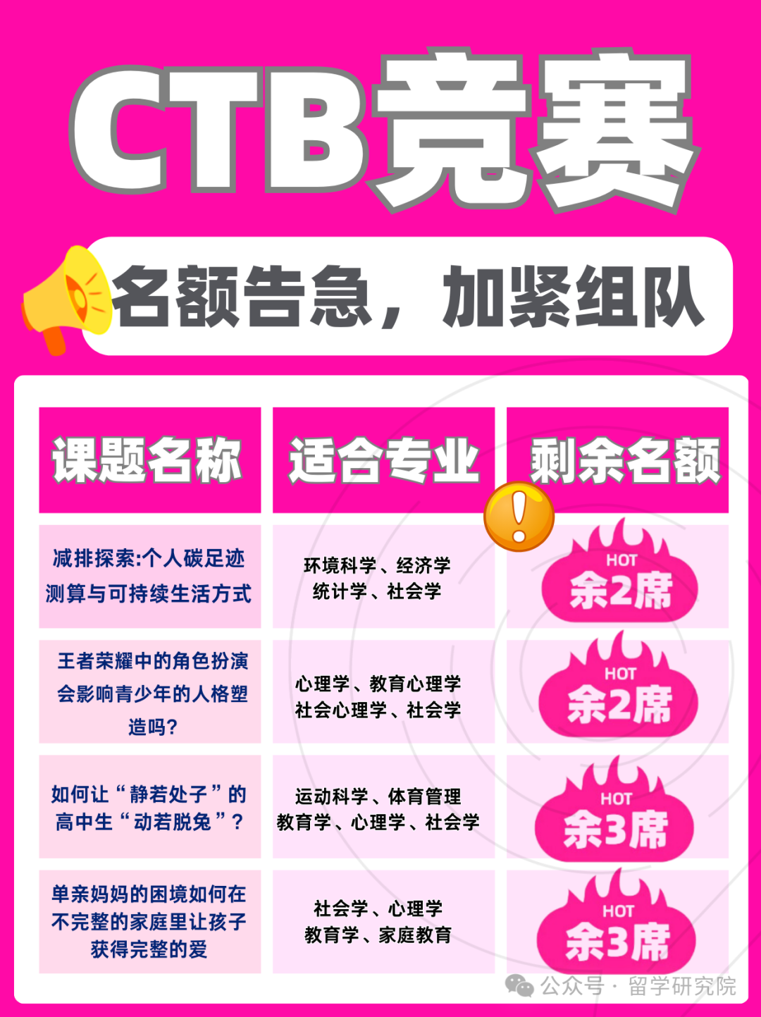 没想到CTB全球青年研究创新论坛含金量这么高！CTB课题名额告急！