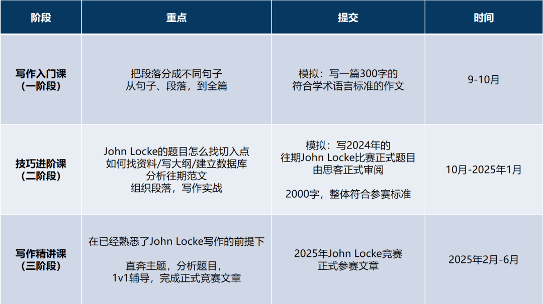 John Locke写作竞赛中什么样的论文能获奖？评奖标准与获奖论文领取！