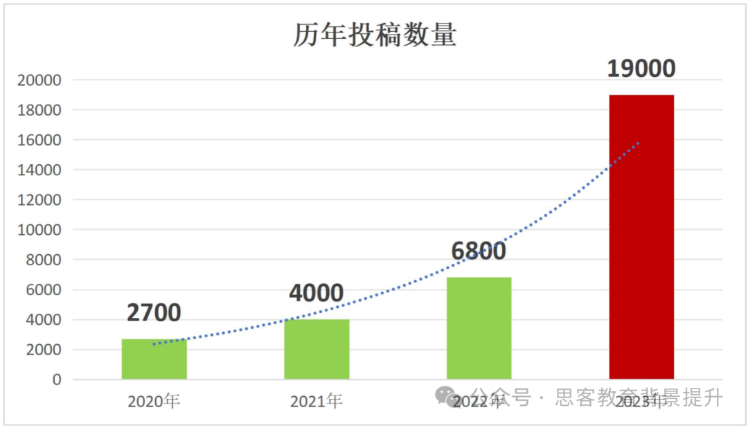 为什么名校都青睐johnlocek竞赛？寒假如何备考johnlocke