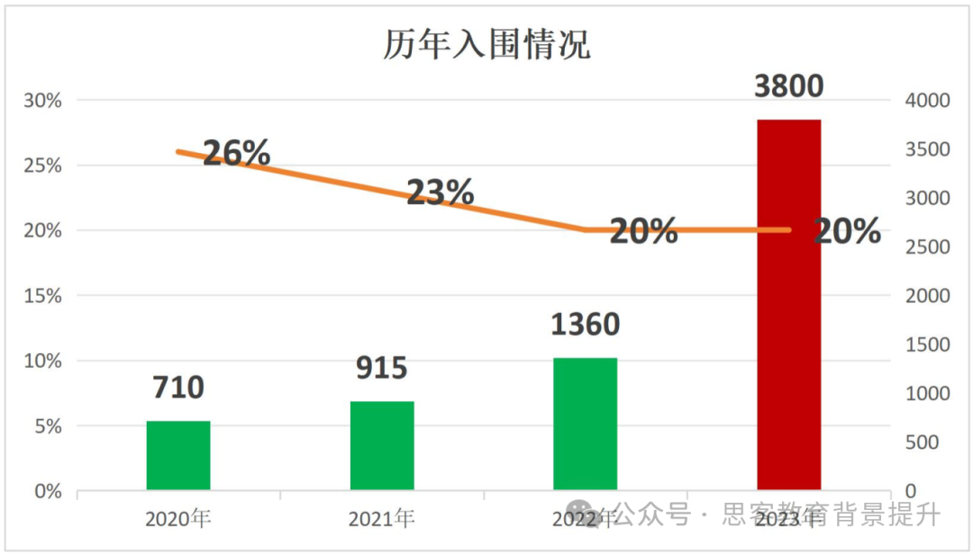 为什么名校都青睐johnlocek竞赛？寒假如何备考johnlocke