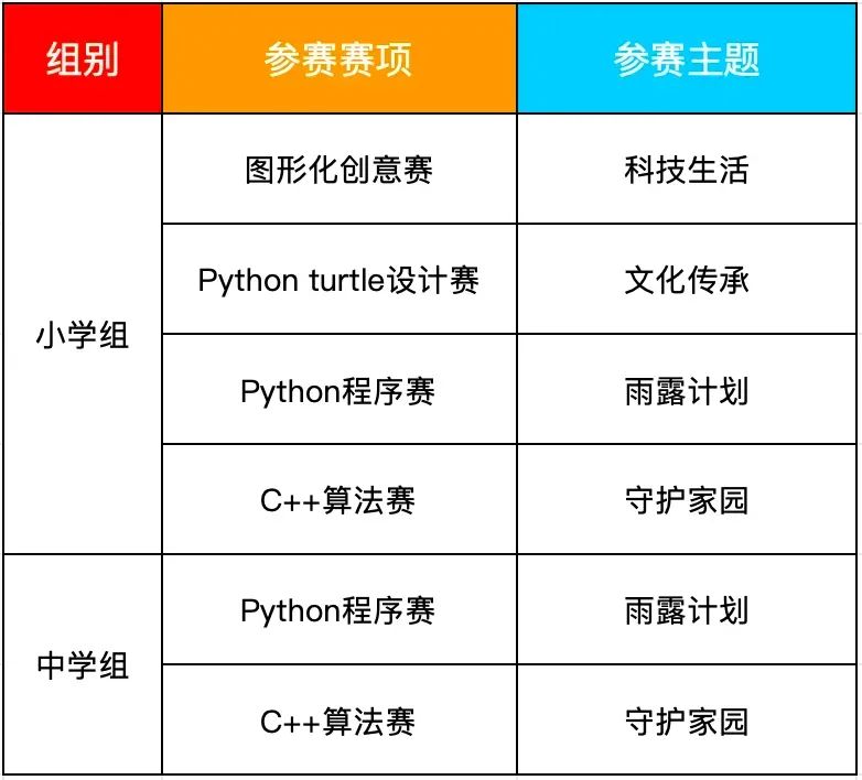 优秀选手选拔｜2024世界机器人大赛—工程设计挑战赛（原APO设计挑战赛）