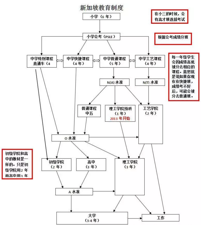 新加坡教育制度简述