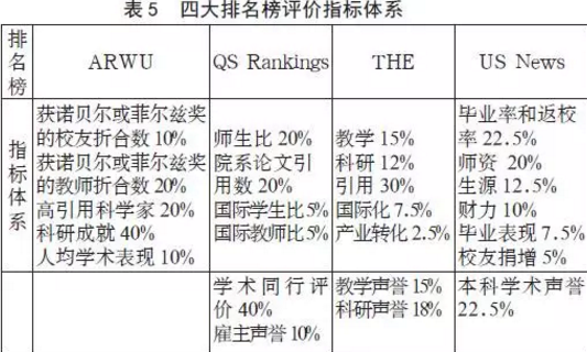 世界大学排名榜与法国高等教育