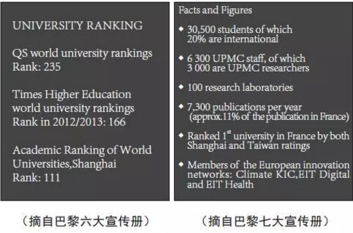 世界大学排名榜与法国高等教育