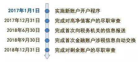 一篇文章让你完全了解CRS