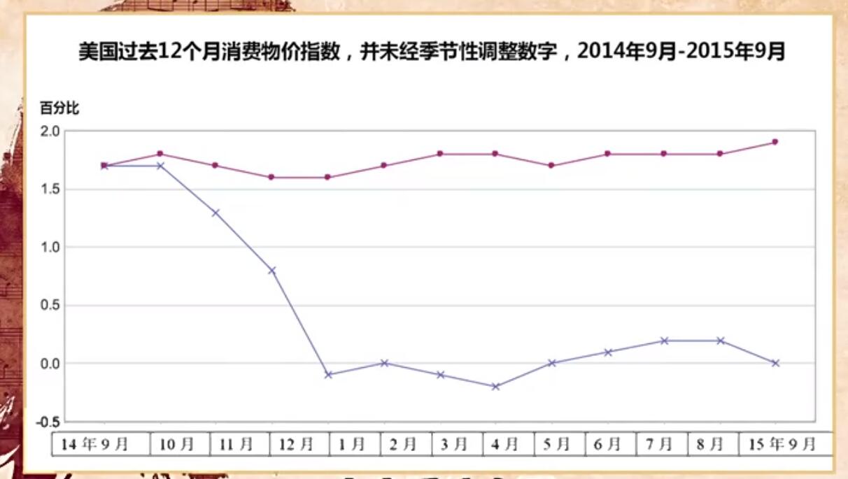 美国人民的真实生活是怎样的？