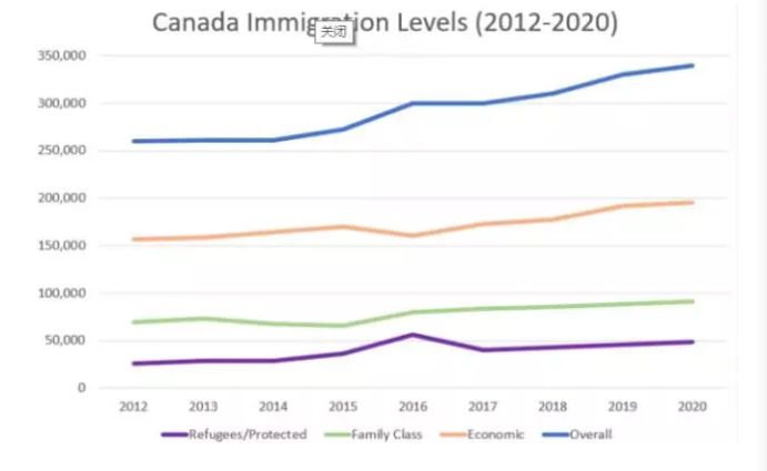 重磅！移民配额出炉：三年接收100万