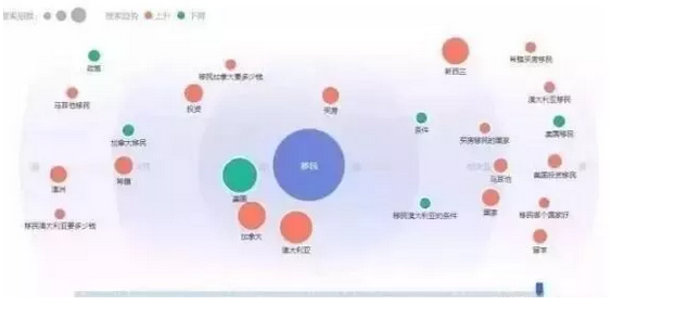 澳洲移民为什么这么热？