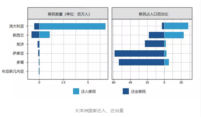 中国成第四大移民输出国，近千万中国出生的人生活在海外