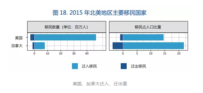 中国成第四大移民输出国，近千万中国出生的人生活在海外