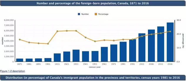 总算搞清加拿大有多少华人了！出乎意料...