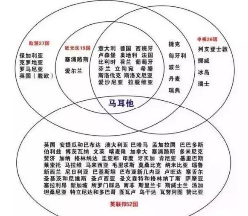 八个问题告诉你，为什么越来越多的人要移民马耳他