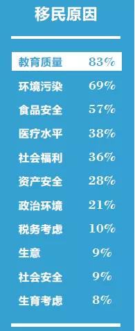 国内升学太闹心，移民能解决吗？