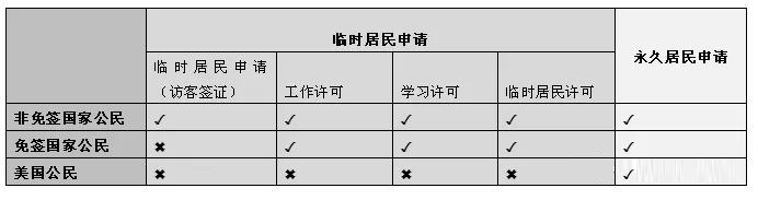 准备移民加拿大了么？来看看你是否需要提供生物识别信息