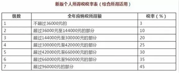 移民加拿大，也要给中国交税！最高缴税45%！