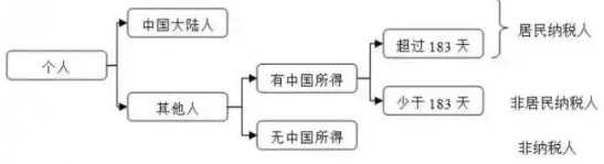 移民加拿大，也要给中国交税！最高缴税45%！