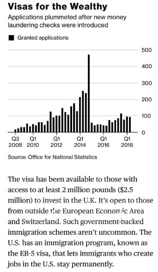 英国200万镑投资移民政策突然关停？移民11来辟谣！