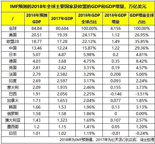 留求艺顾问聊移民：美国大佬和加拿大小弟，你不知道的事？