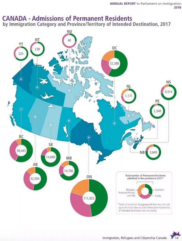 18年加拿大移民年度报告：申请数量与日俱增