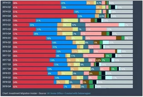 英国移民新政：企业家只需5万英镑即可移民英国