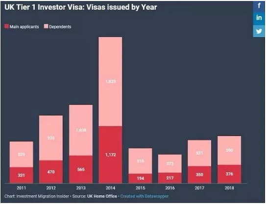 英国移民新政：企业家只需5万英镑即可移民英国