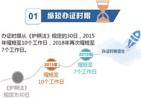 全国通办丨4月1日中国居民申领出入境证不用再回户籍地