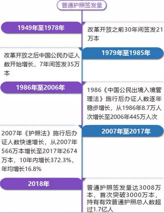 全国通办丨4月1日中国居民申领出入境证不用再回户籍地