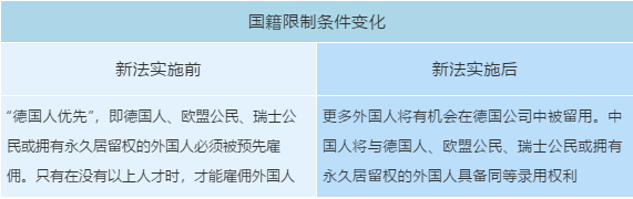 德国新移民法你们真看懂了吗？