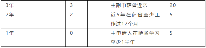 加拿大技术移民利好，热门职业重回清单