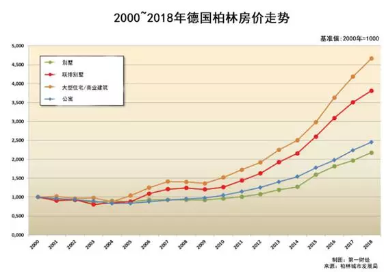 如今的柏林：“贫穷，却性感”