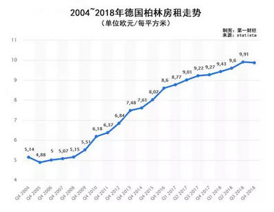 如今的柏林：“贫穷，却性感”