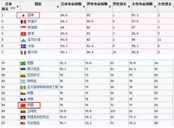 日本医疗又是世界第一？每一个细节都是中国人的痛