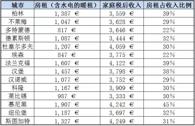 德国移民是怎样评价德国