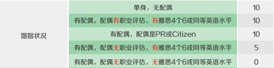 澳大利亚州担保新政对海外申请人大利好～最低40分即可移民～