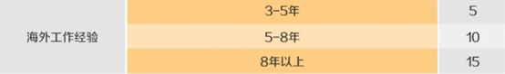 澳大利亚州担保新政对海外申请人大利好～最低40分即可移民～