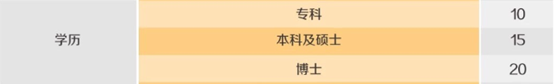 澳大利亚州担保新政对海外申请人大利好～最低40分即可移民～