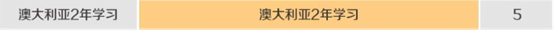 澳大利亚州担保新政对海外申请人大利好～最低40分即可移民～