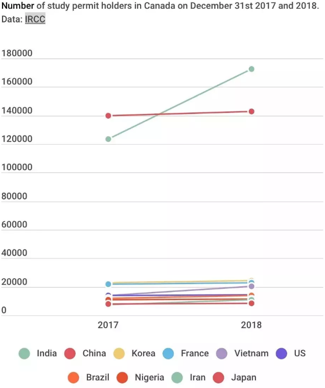 加拿大已经成为最受欢迎的留学、移民国家！
